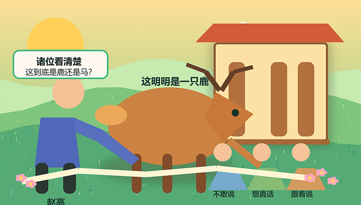 赵高在宫殿前指着鹿说是马，群臣神情不同的儿童读物风横幅插图